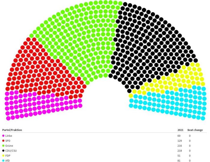 mandati parlament germania 2021
