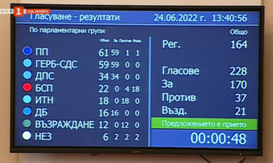 Горещ парламентарен петък – падна ветото за Македония, Елена Гунчева напусна „Възраждане“