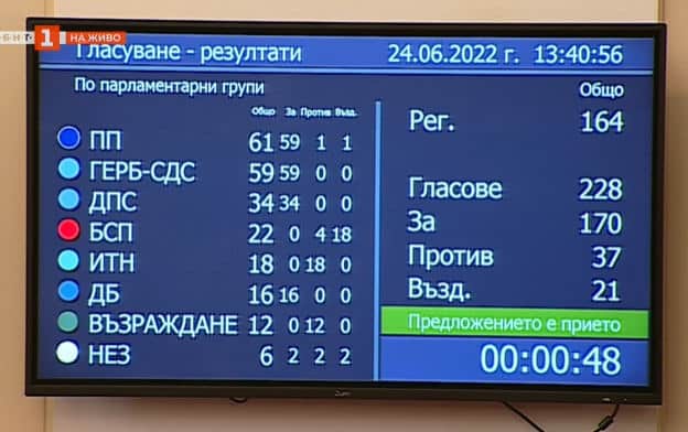 Резултатите от гласуването за отпадането на ветото бяха изписани в парламентарната зала по парламентарни групи (снимка: стопкадър БНТ)