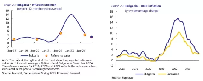 bulgaria inflation