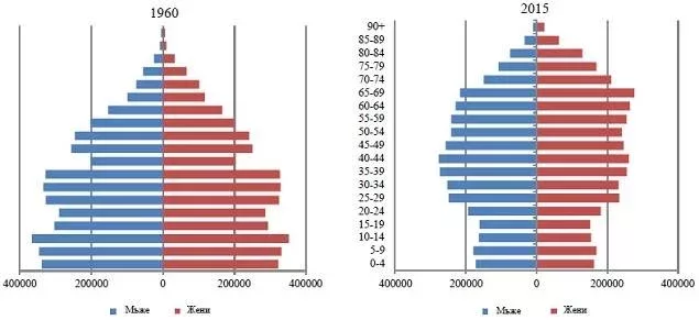 demographic data bulgaria 1