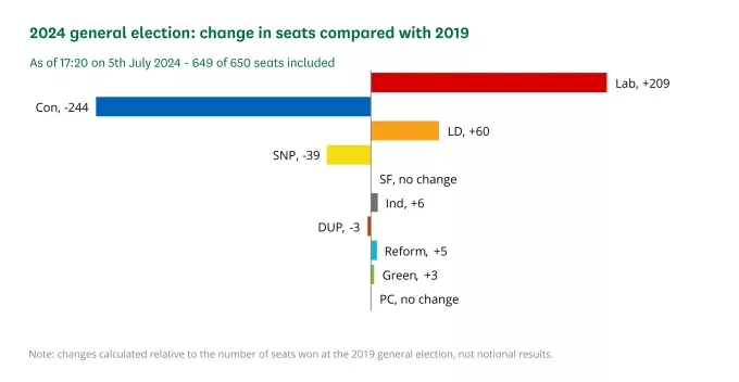 election uk change 2024 1