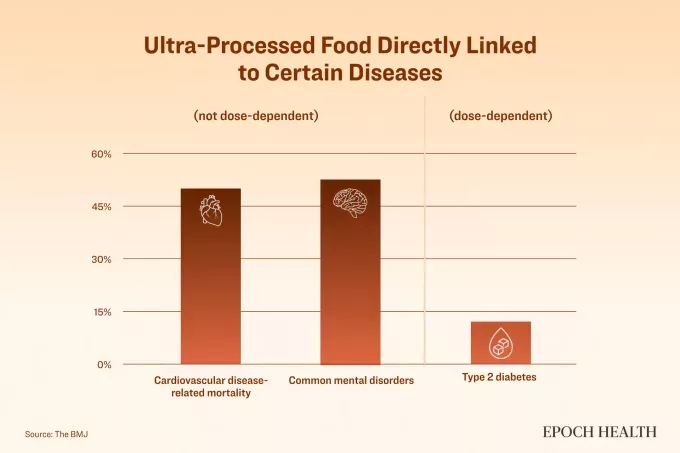 id5673204 food additive graph3