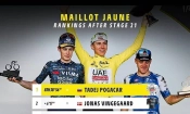 Тадей Погачар на първа позиция в генералното класиране на Tour de France 2024 (http://www.letour.fr)