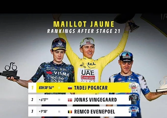 Историческа победа на словенеца Тадей Погачар в Тур дьо Франс 2024 1 Историческа победа на словенеца Тадей Погачар в Тур дьо Франс 2024