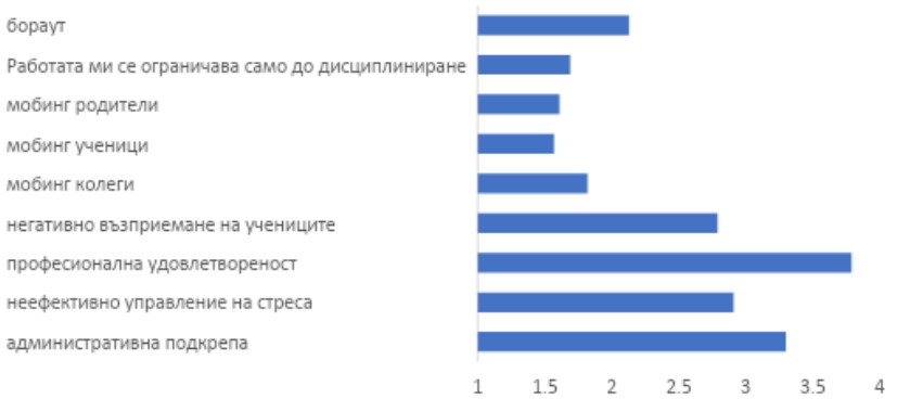 ocenka na uchitelit222e