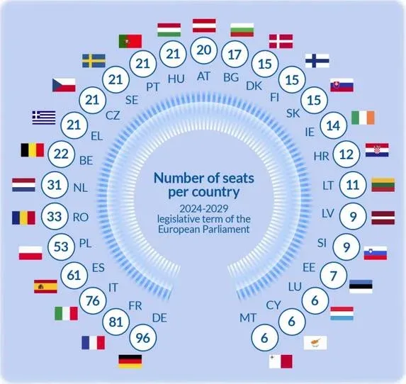 screenshot 2024 12 02 at 15 26 37 eu institutions appointments