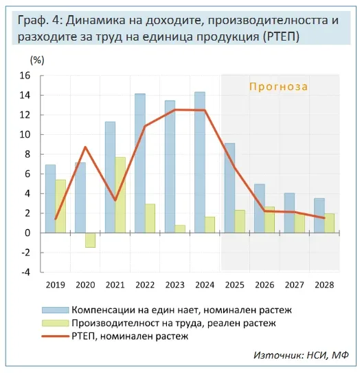 screenshot 2024 12 03 at 17 59 17 esenna makroikonomicheska prognoza 2024 macroforecast nov 2024 bg.pdf