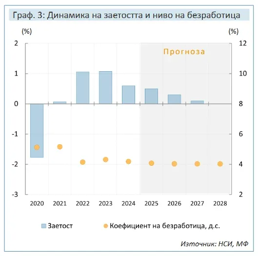 screenshot 2024 12 03 at 17 59 55 esenna makroikonomicheska prognoza 2024 macroforecast nov 2024 bg.pdf