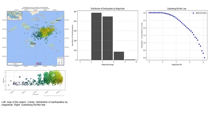 Проф. д-р Емил Ботев: На Санторини са регистрирани 1022 земетресения с магнитуд до 5,2 по Рихтер 1 Проф. д-р Емил Ботев: На Санторини са регистрирани 1022 земетресения с магнитуд до 5,2 по Рихтер