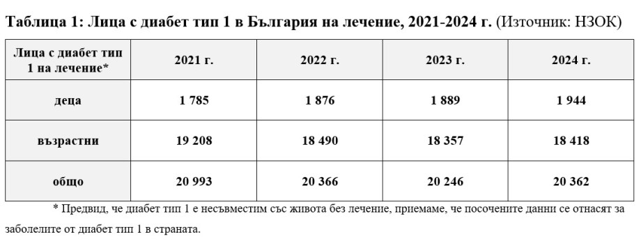 Подкрепете петицията за 100% възстановяване на разходите за инсулиновите помпи за диабетици в България 2 b3fdf142-4a8c-4884-bed8-ce706d231fe2.jpg