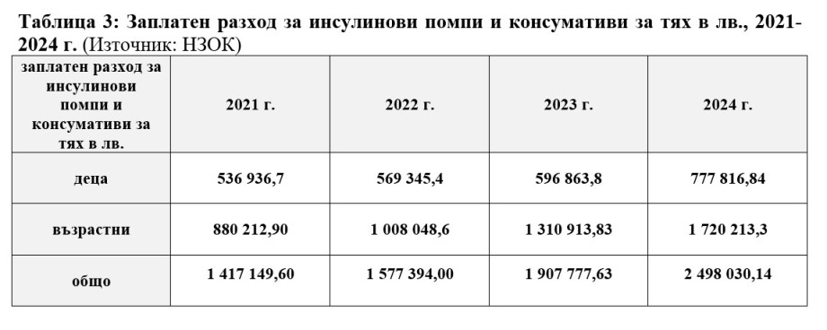 Подкрепете петицията за 100% възстановяване на разходите за инсулиновите помпи за диабетици в България 4 f93a63bf-c6cd-46ae-8c62-d3d82e2e2bc5.jpg