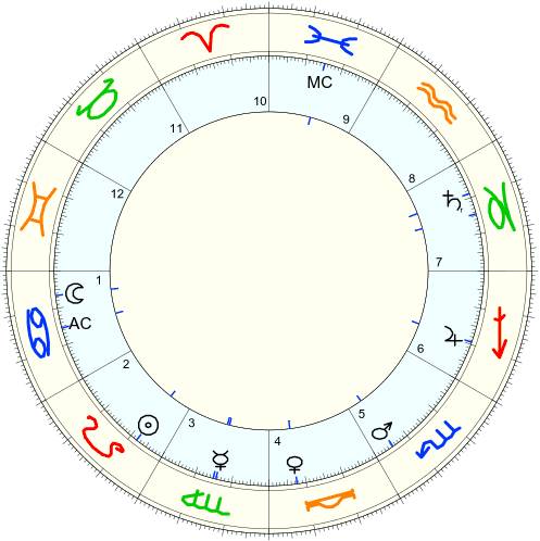 30 000 години търсене: Единствената дата на митичния Хороскоп на Света 35 1ec8a349-5bfa-4a79-b1bc-771c55e62697.png