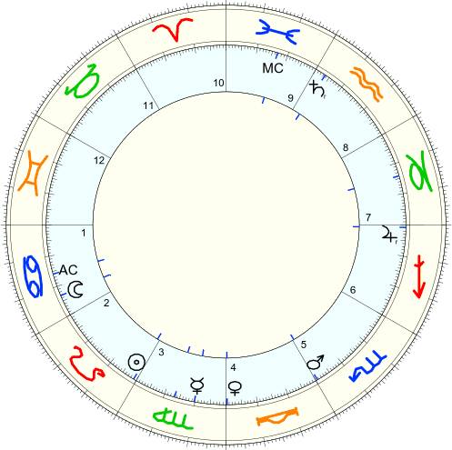 30 000 години търсене: Единствената дата на митичния Хороскоп на Света 36 2e37167e-3abb-411f-b135-78cac7f1c5e9.png