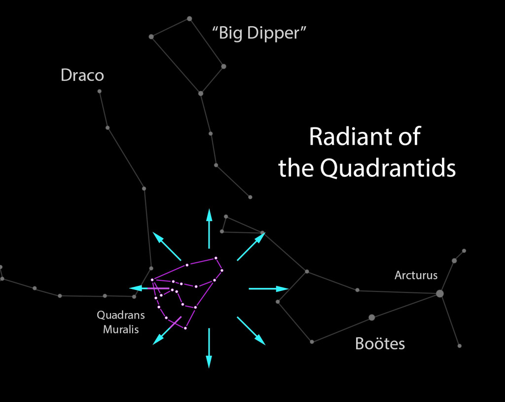 Един от най-впечатляващите метеоритни дъждове тази година ще открие 2026-та - ето какво трябва да знаете 31 Илюстрация, показваща радианта на Квадрантидите. (The Epoch Times)