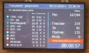 Делян Пеевски, ГЕРБ, ПП-ДБ и БСП заедно отхвърлиха референдума за еврото на Румен Радев 7 Резултатът от гласуването за референдума на президента за еврото по парламентарни групи