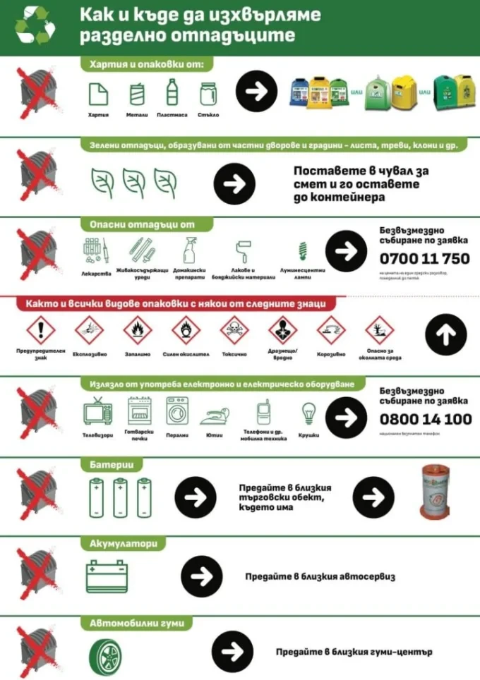 Запознайте се с 10 полезни правила за разделно събиране 35 otpadaci 2 722x1024 1