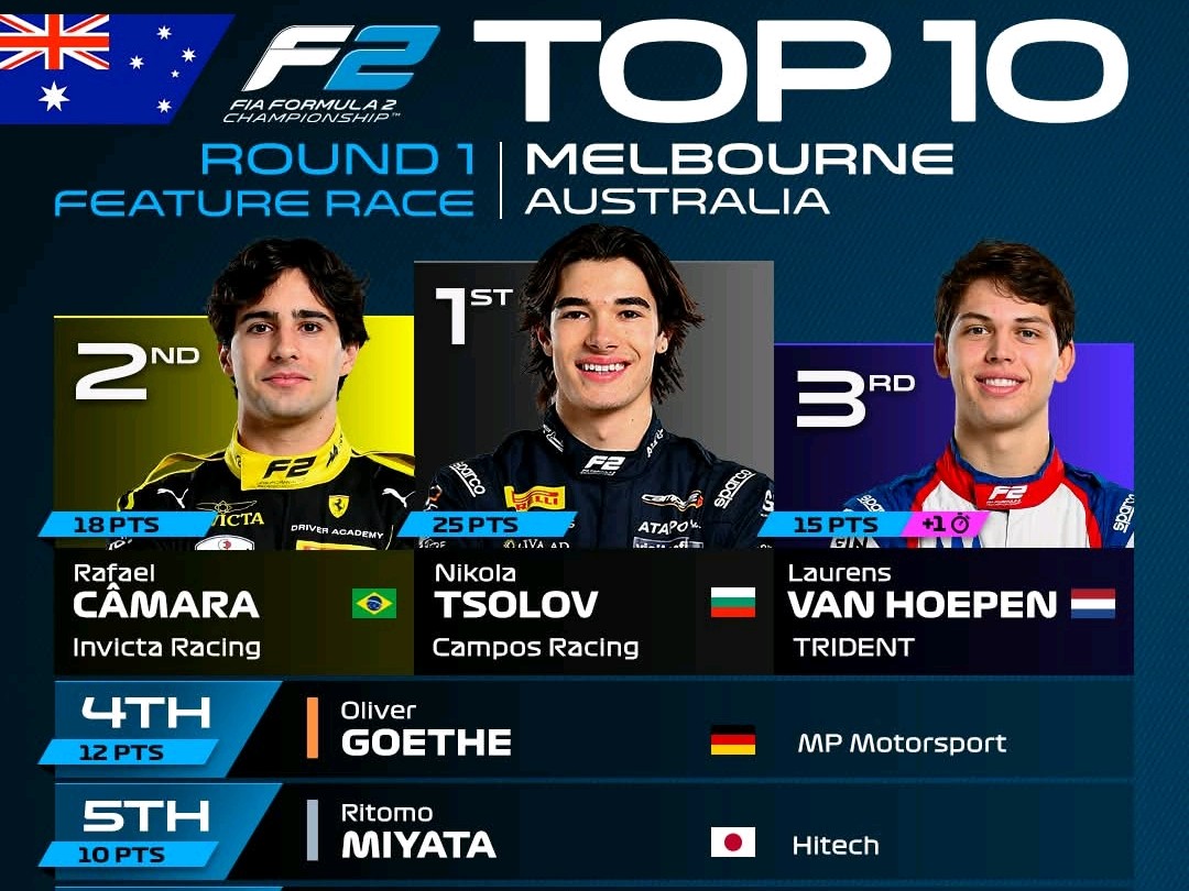 Никола Цолов спечели своята първа победа във Формула 2 4 3 original edited