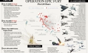 Как се разви операция „Епична ярост" 1 Операция „Епична ярост" (Epic Fury) за американско-израелския конфликт с Иран