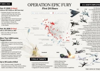 Как се разви операция „Епична ярост" 9 Операция „Епична ярост" (Epic Fury) за американско-израелския конфликт с Иран