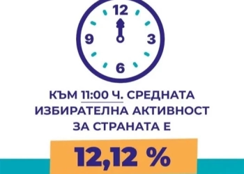 Прогнозите са за рекордна избирателна активност в днешния ден 6 "Ще гласувам, защото ме е грижа"
