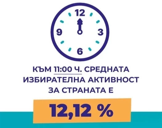 Прогнозите са за рекордна избирателна активност в днешния ден