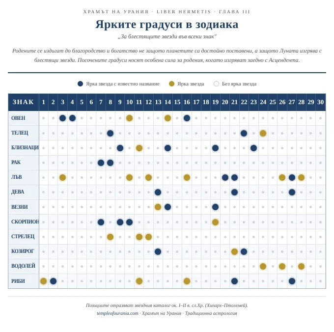 Изгряващият градус: Единственият персонален момент в хороскопа 2 figura 1 1