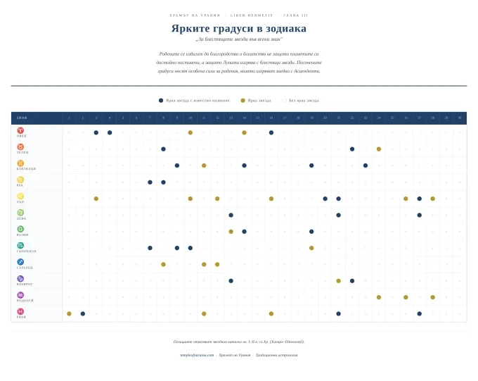 Изгряващият градус: Единственият персонален момент в хороскопа 2 figura 1