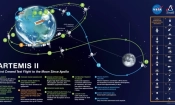 Обратно към Луната: Какво трябва да знаем за Артемис II 5 „Артемис II“ e първият пилотиран полет в рамките на програмата на НАСА за изследване на далечния космос. (NASA)