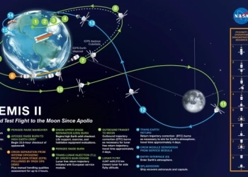 Обратно към Луната: Какво трябва да знаем за Артемис II 10 „Артемис II“ e първият пилотиран полет в рамките на програмата на НАСА за изследване на далечния космос. (NASA)
