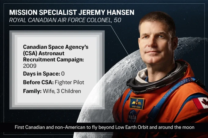 Обратно към Луната: Какво трябва да знаем за Артемис II 11 id6006274 jeremy hansen 2