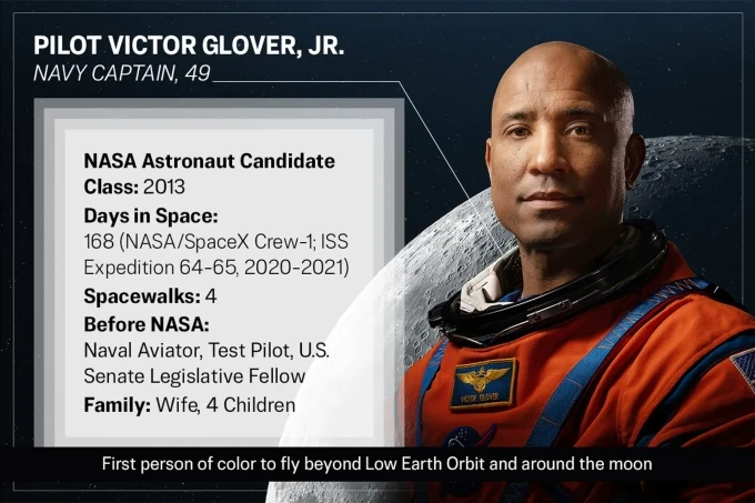 Обратно към Луната: Какво трябва да знаем за Артемис II 9 id6006275 victor glover jr