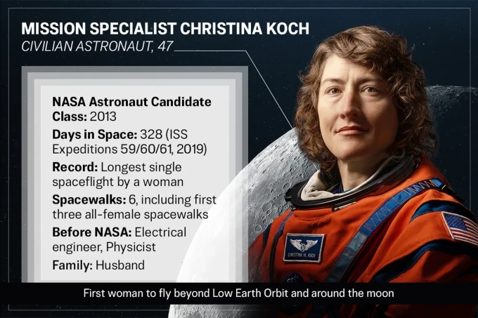 Обратно към Луната: Какво трябва да знаем за Артемис II 10 id6006351 christina koch 3