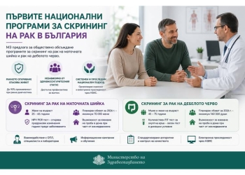 Национален скрининг за два вида рак вече е в ход 6 6be3f80a c73d 4595 9ec1 ac41645b78d8