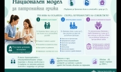 Нова национална грижа за майки и деца: подкрепата започва още от бременността 5 7d22ab89 2603 4a37 89bf acaccb353b59