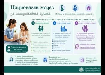 Нова национална грижа за майки и деца: подкрепата започва още от бременността 5 7d22ab89 2603 4a37 89bf acaccb353b59