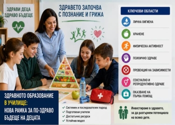 Здравното образование в училище: нова рамка за по-здраво бъдеще на децата 8 8bc99148 95a0 41ba 80b9 c5487752ce2e