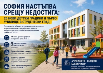 София срещу недостига: 20 нови детски градини и първо училище в Студентски град 6 67596108 15e3 4619 939b 833f80f86f24