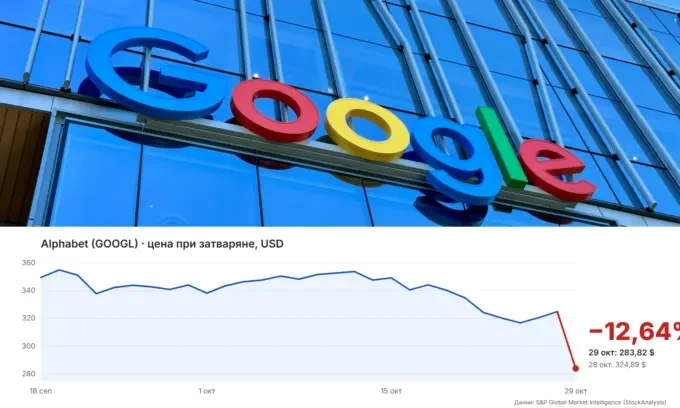 Акциите на компанията майка на Google отбелязаха най-големия си спад за един ден 1 Акциите на компанията майка на Google отбелязаха най-големия си спад за един ден